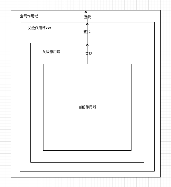 流程图